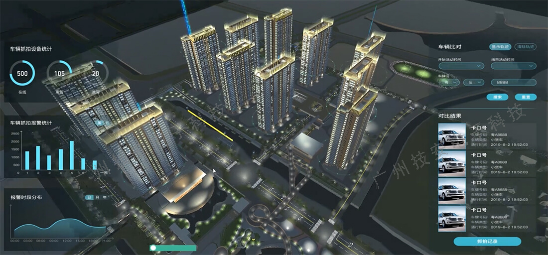 智慧園區(qū)系統(tǒng)的車輛管理功能